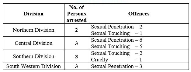 sex crimes